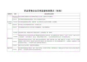 药品零售企业日常监督检查要点标准.docx