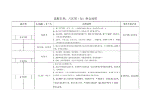 片区周（旬）例会流程.docx