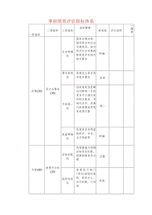 事前绩效评估指标体系.docx