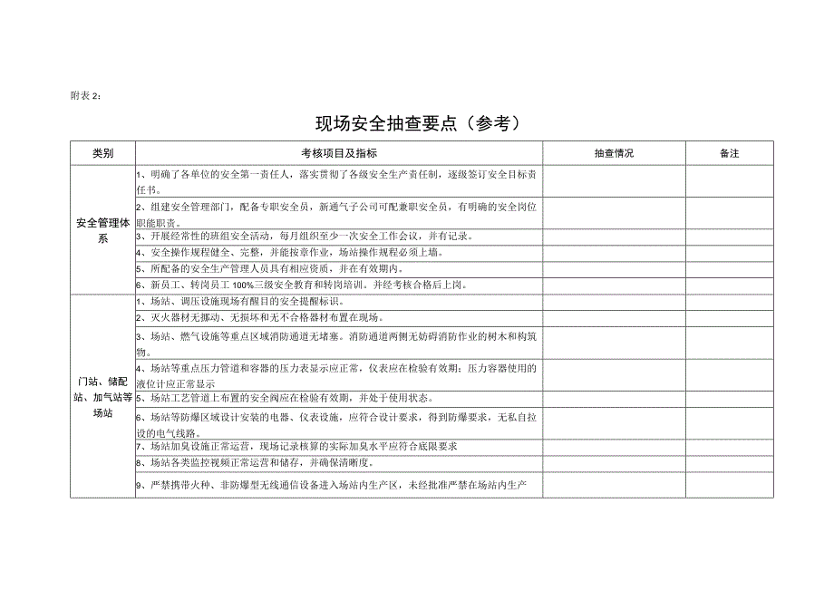 燃气有限公司现场安全抽查要点(参考).docx_第1页