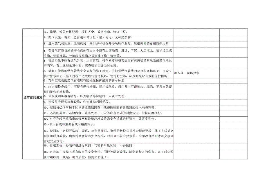 燃气有限公司现场安全抽查要点(参考).docx_第3页