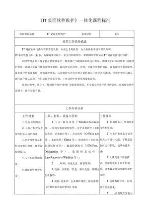 《IT桌面软件维护》一体化课程标准.docx