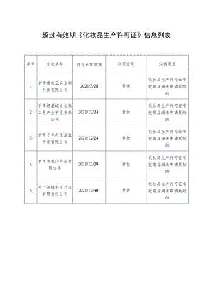 超过有效期《化妆品生产许可证》信息列表.docx