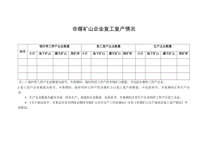 非煤矿山企业复工复产情况.docx