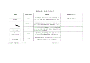 价格管理工作流程图0.docx