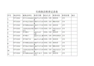 行政执法检查记录表.docx