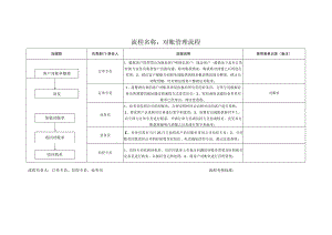 对账管理流程图0.docx