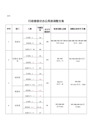 行政楼部分办公用房调整方案.docx
