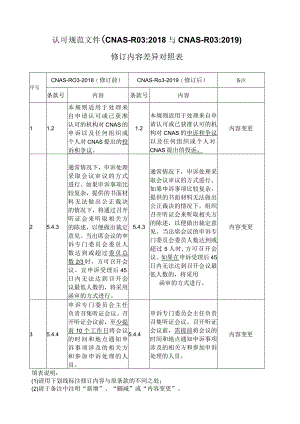 认可规范文件CNAS-R032018与CNAS-R032019修订内容差异对照表.docx