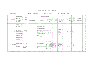 动火作业危害分析(JHA)评价表.docx