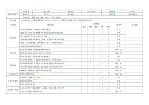行政主管岗位说明书07.docx
