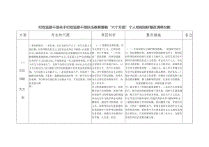 纪检监察干部队伍教育整顿“六个方面”个人查摆存在问题检视剖析报告整改清单台账.docx