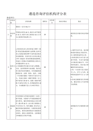 遴选咨询评估机构评分表.docx