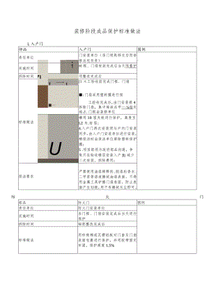 装修阶段成品保护标准做法.docx