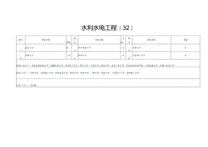 水利水电工程.docx
