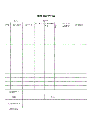 年度招聘计划表.docx