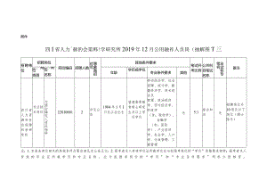 四川省人力资源和社会保障科学研究所2019年12月公开招聘工作人员岗位和条件要求一览表.docx