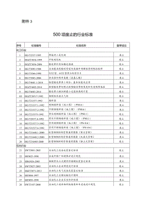 废止的行业标准清单.docx