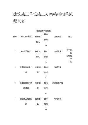建筑施工单位施工方案编制相关流程全套.docx