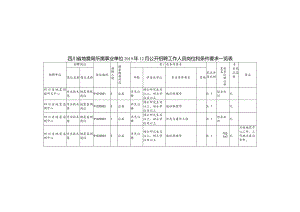 四川省地震局所属事业单位2019年12月公开招聘工作人员岗位和条件要求一览表.docx