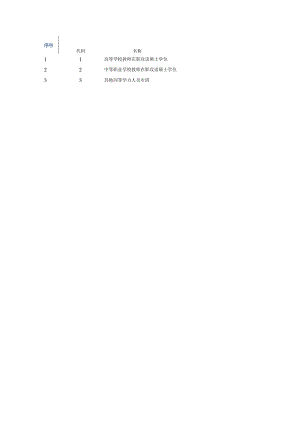 硕士学位学生类别.docx