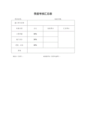 季度考核汇总表.docx