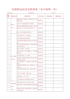 垃圾转运站安全检查表.docx
