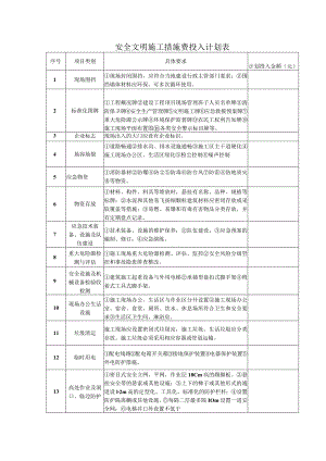 安全文明施工措施费投入计划表.docx