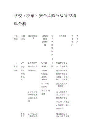 学校（校车）安全风险分级管控清单全套.docx