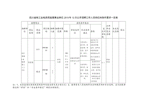 四川省核工业地质局直属事业单位2019年12月公开招聘工作人员岗位和条件要求一览表.docx