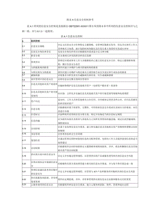 信息安全控制参考.docx