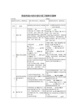 危险性较大的分部分项工程专家论证附件汇总.docx