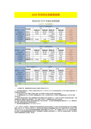 深圳社保2024年缴费基数及比例测算.docx