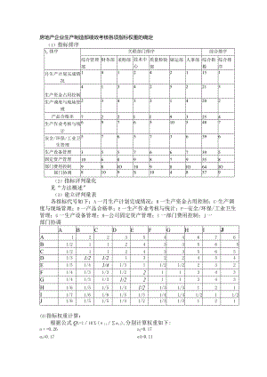 房地产企业生产制造部绩效考核各项指标权重的确定.docx