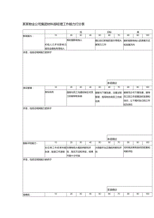 某某物业公司集团材料部经理工作能力打分表.docx