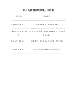 职业角色情景模拟评分标准表具体描述.docx