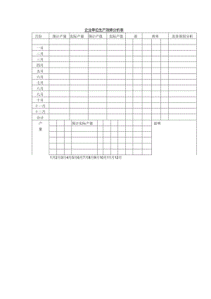 企业单位生产效蟀分析表.docx