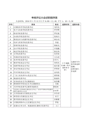 考核评议大会述职顺序表.docx
