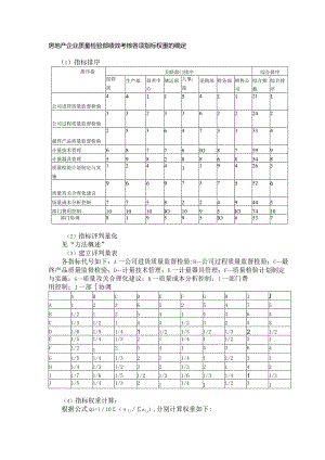 房地产企业质量检验部绩效考核各项指标权重的确定.docx