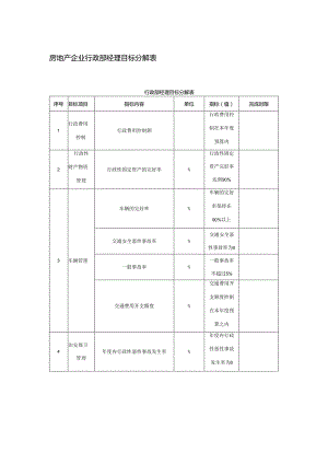 房地产企业行政部经理目标分解表.docx