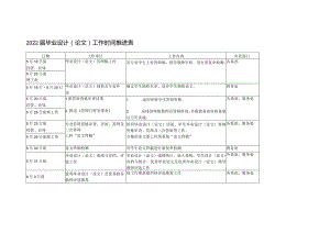 负责部门2022届毕业设计论文工作时间推进表.docx