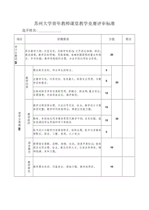 苏州大学青年教师课堂教学竞赛评审标准.docx