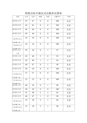财税分院升旗仪式出勤率反馈表.docx