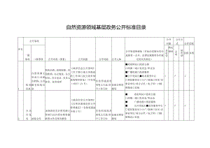 自然资源领域基层政务公开标准目录.docx