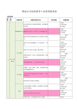 物业公司品质督导十必查项检查表.docx