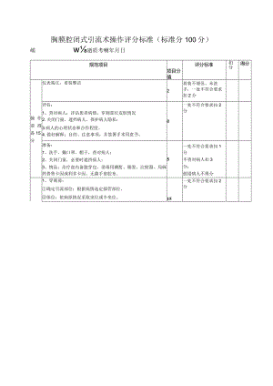 胸膜腔闭式引流术操作评分标准.docx