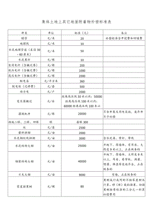 集体土地上其它地面附着物补偿标准表.docx