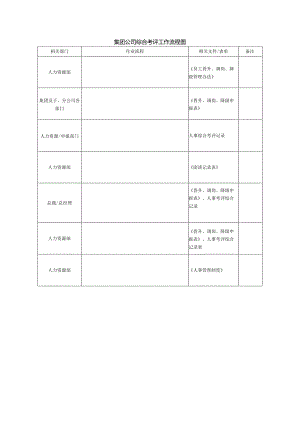 集团公司综合考评工作流程图.docx