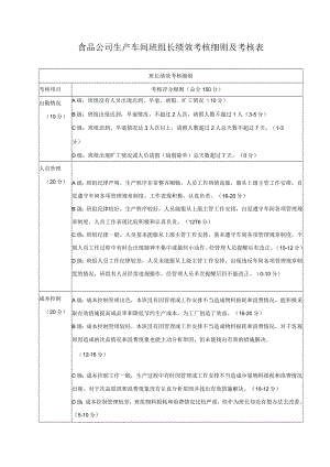 食品公司生产车间班组长绩效考核细则及考核表.docx