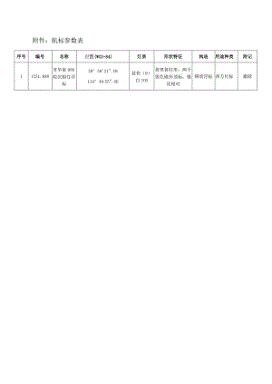 航标参数表.docx